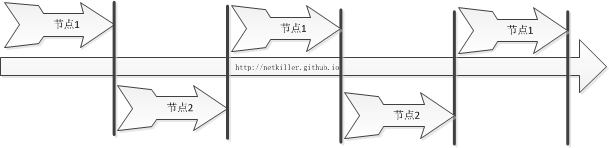 分時方案